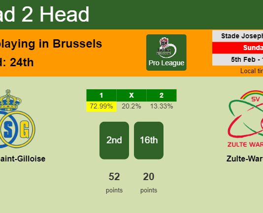H2H, PREDICTION. Union Saint-Gilloise vs Zulte-Waregem | Odds, preview, pick, kick-off time 05-02-2023 - Pro League