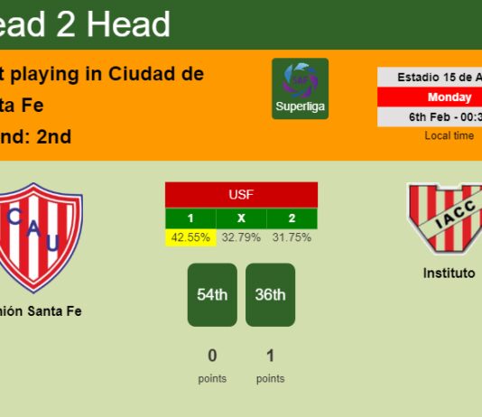H2H, PREDICTION. Unión Santa Fe vs Instituto | Odds, preview, pick, kick-off time 05-02-2023 - Superliga