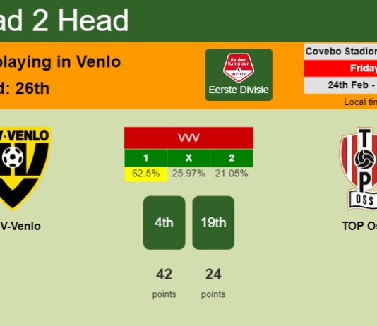 H2H, prediction of VVV-Venlo vs TOP Oss with odds, preview, pick, kick-off time 24-02-2023 - Eerste Divisie