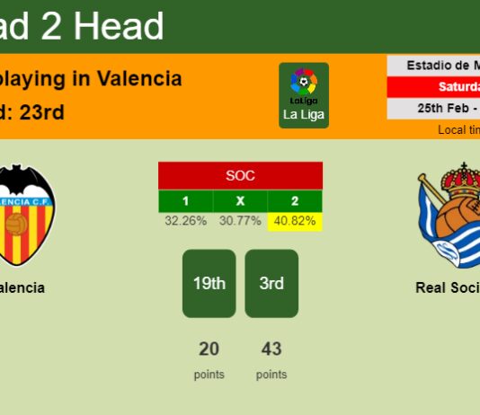 H2H, prediction of Valencia vs Real Sociedad with odds, preview, pick, kick-off time 25-02-2023 - La Liga