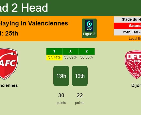 H2H, prediction of Valenciennes vs Dijon with odds, preview, pick, kick-off time 25-02-2023 - Ligue 2