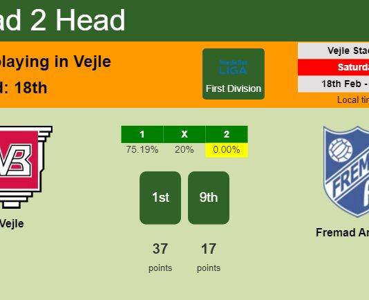 H2H, prediction of Vejle vs Fremad Amager with odds, preview, pick, kick-off time 18-02-2023 - First Division