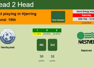 H2H, prediction of Vendsyssel vs Næstved with odds, preview, pick, kick-off time 25-02-2023 - First Division
