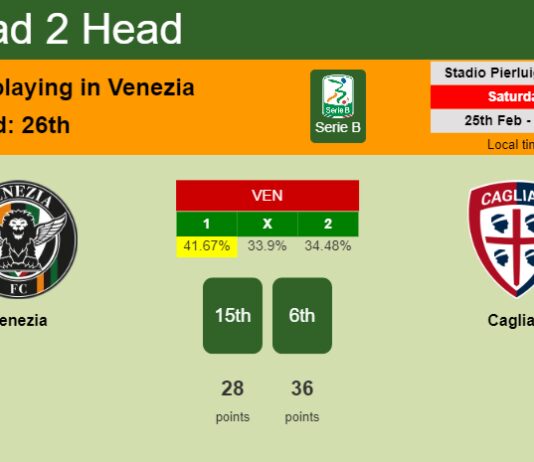 H2H, prediction of Venezia vs Cagliari with odds, preview, pick, kick-off time 25-02-2023 - Serie B