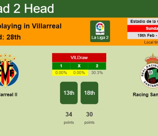 H2H, prediction of Villarreal II vs Racing Santander with odds, preview, pick, kick-off time 19-02-2023 - La Liga 2