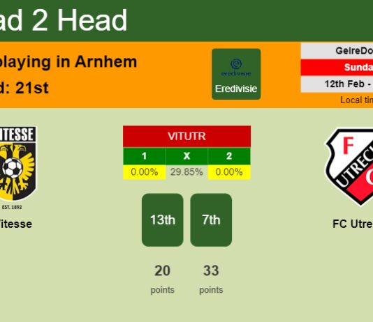 H2H, PREDICTION. Vitesse vs FC Utrecht | Odds, preview, pick, kick-off time 12-02-2023 - Eredivisie