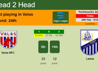 H2H, prediction of Volos NFC vs Lamia with odds, preview, pick, kick-off time 24-02-2023 - Super League