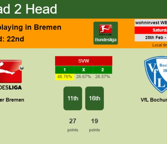 H2H, prediction of Werder Bremen vs VfL Bochum 1848 with odds, preview, pick, kick-off time 25-02-2023 - Bundesliga
