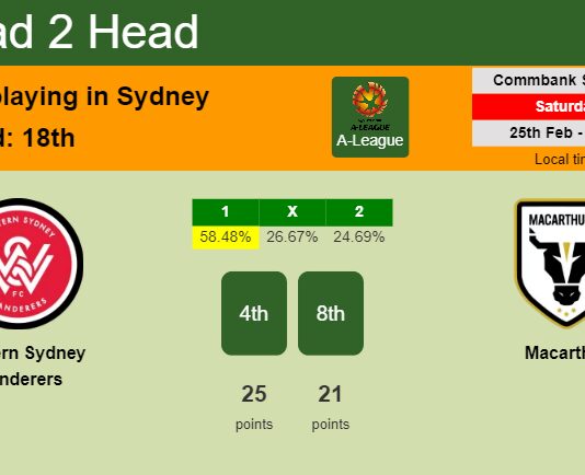 H2H, prediction of Western Sydney Wanderers vs Macarthur with odds, preview, pick, kick-off time 25-02-2023 - A-League