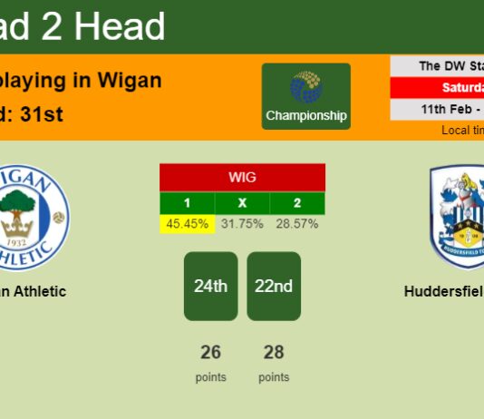 H2H, PREDICTION. Wigan Athletic vs Huddersfield Town | Odds, preview, pick, kick-off time 11-02-2023 - Championship
