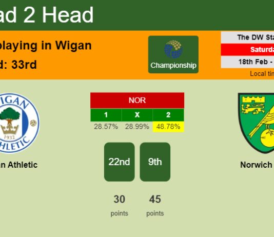 H2H, prediction of Wigan Athletic vs Norwich City with odds, preview, pick, kick-off time 18-02-2023 - Championship