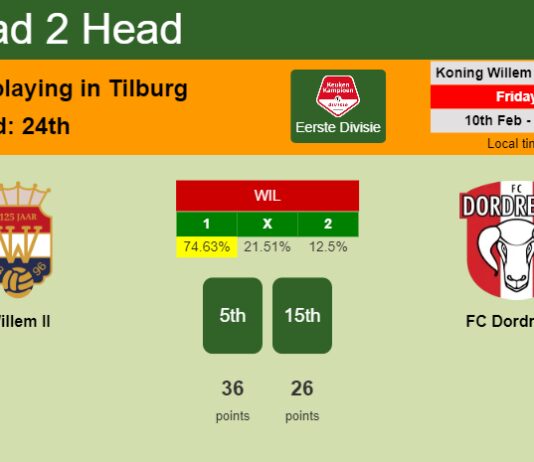 H2H, PREDICTION. Willem II vs FC Dordrecht | Odds, preview, pick, kick-off time 10-02-2023 - Eerste Divisie