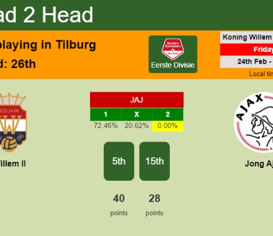 H2H, prediction of Willem II vs Jong Ajax with odds, preview, pick, kick-off time 24-02-2023 - Eerste Divisie