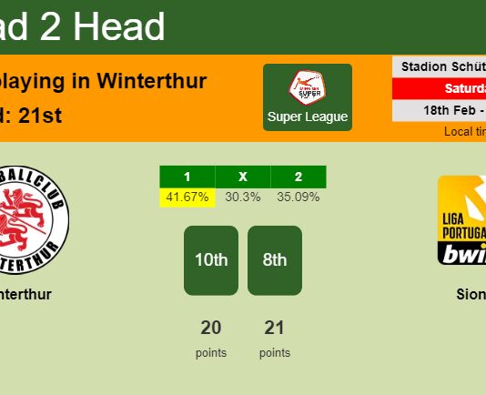 H2H, prediction of Winterthur vs Sion with odds, preview, pick, kick-off time 18-02-2023 - Super League
