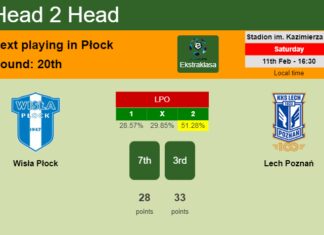 H2H, PREDICTION. Wisła Płock vs Lech Poznań | Odds, preview, pick, kick-off time 11-02-2023 - Ekstraklasa