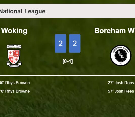 Woking manages to draw 2-2 with Boreham Wood after recovering a 0-2 deficit