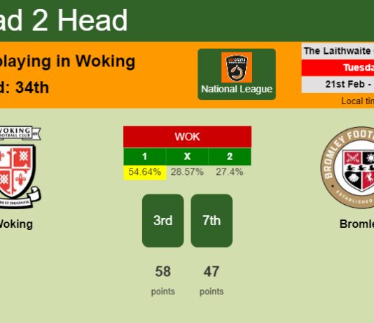 H2H, prediction of Woking vs Bromley with odds, preview, pick, kick-off time 21-02-2023 - National League