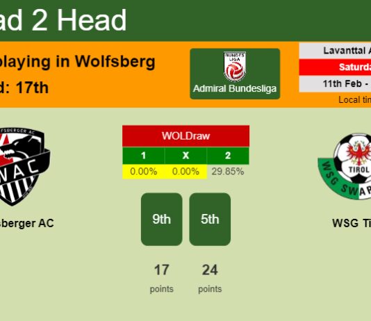 H2H, PREDICTION. Wolfsberger AC vs WSG Tirol | Odds, preview, pick, kick-off time - Admiral Bundesliga