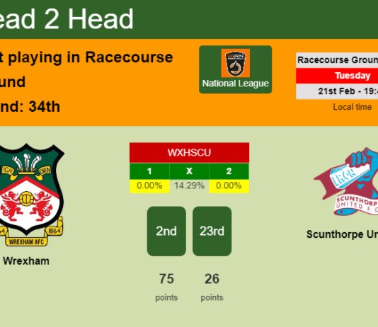 H2H, prediction of Wrexham vs Scunthorpe United with odds, preview, pick, kick-off time 21-02-2023 - National League