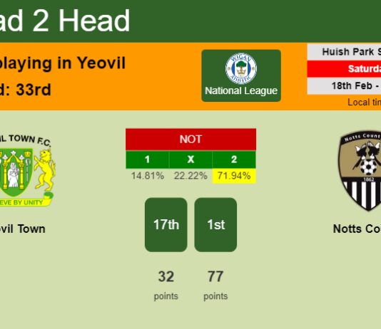 H2H, prediction of Yeovil Town vs Notts County with odds, preview, pick, kick-off time 18-02-2023 - National League