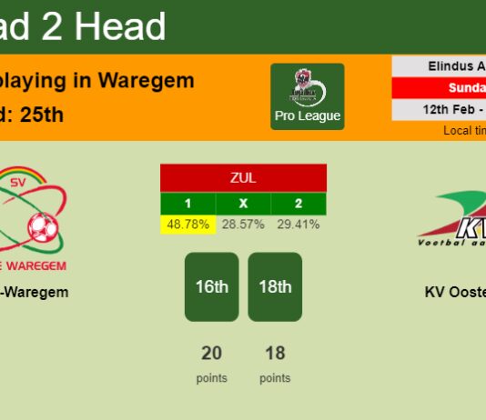 H2H, PREDICTION. Zulte-Waregem vs KV Oostende | Odds, preview, pick, kick-off time 12-02-2023 - Pro League