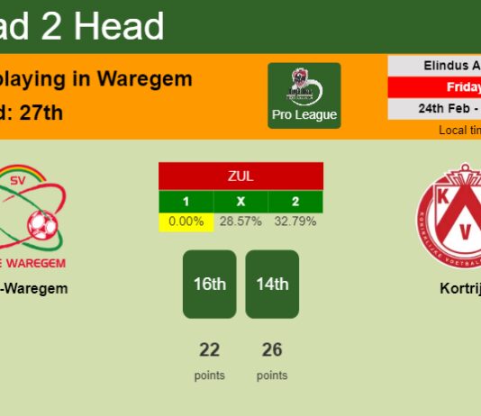 H2H, prediction of Zulte-Waregem vs Kortrijk with odds, preview, pick, kick-off time 24-02-2023 - Pro League