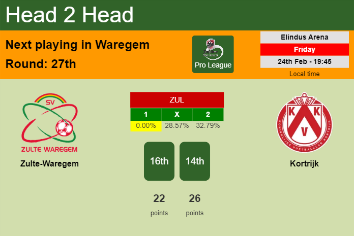 H2H, prediction of Zulte-Waregem vs Kortrijk with odds, preview, pick, kick-off time 24-02-2023 - Pro League
