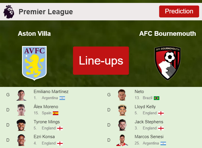 PREDICTED STARTING LINE UP: Aston Villa vs AFC Bournemouth - 18-03-2023 Premier League - England