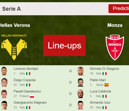 PREDICTED STARTING LINE UP: Hellas Verona vs Monza - 12-03-2023 Serie A - Italy
