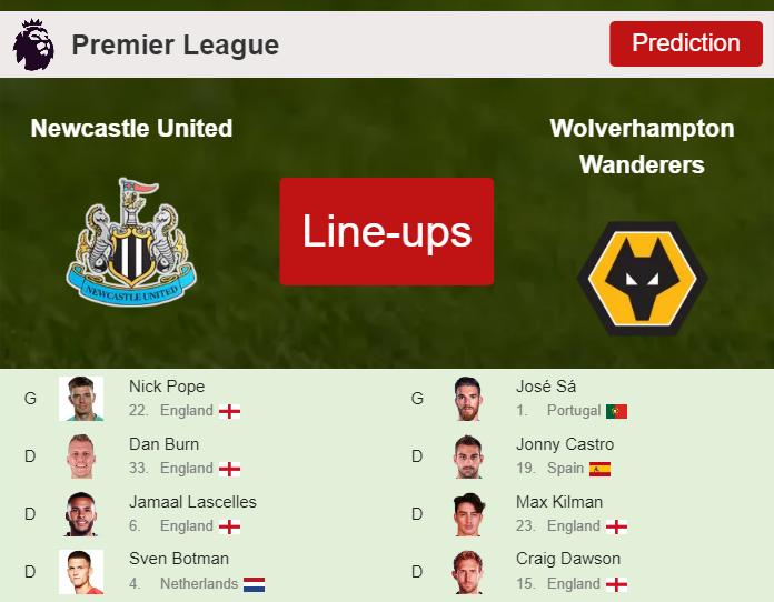 PREDICTED STARTING LINE UP: Newcastle United vs Wolverhampton Wanderers - 12-03-2023 Premier League - England