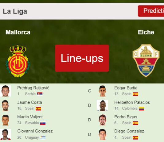 PREDICTED STARTING LINE UP: Mallorca vs Elche - 04-03-2023 La Liga - Spain