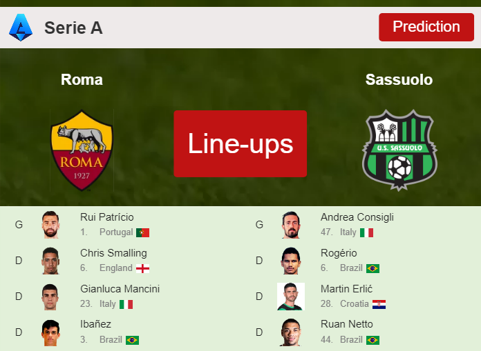 PREDICTED STARTING LINE UP: Roma vs Sassuolo - 12-03-2023 Serie A - Italy