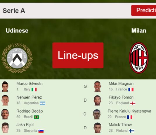 PREDICTED STARTING LINE UP: Udinese vs Milan - 18-03-2023 Serie A - Italy