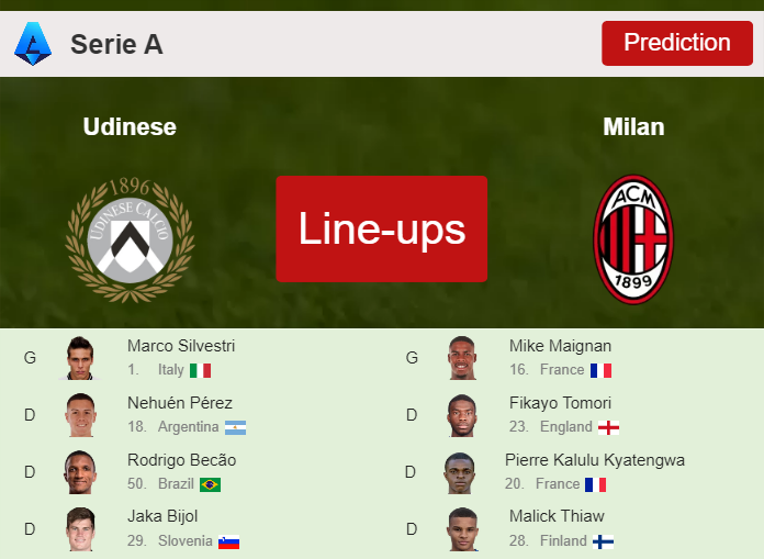 PREDICTED STARTING LINE UP: Udinese vs Milan - 18-03-2023 Serie A - Italy