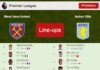 PREDICTED STARTING LINE UP: West Ham United vs Aston Villa - 12-03-2023 Premier League - England