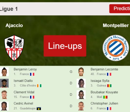 PREDICTED STARTING LINE UP: Ajaccio vs Montpellier - 12-03-2023 Ligue 1 - France