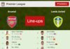 PREDICTED STARTING LINE UP: Arsenal vs Leeds United - 01-04-2023 Premier League - England