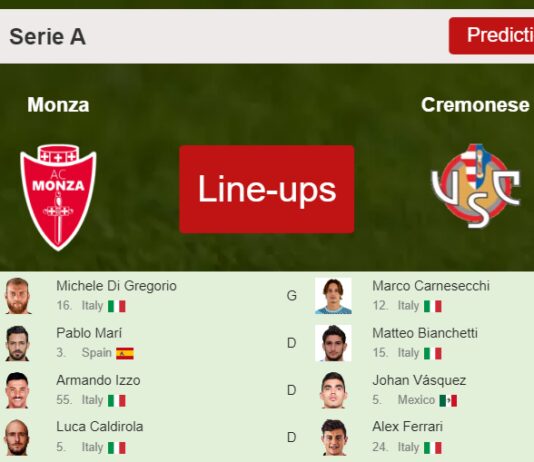 PREDICTED STARTING LINE UP: Monza vs Cremonese - 18-03-2023 Serie A - Italy