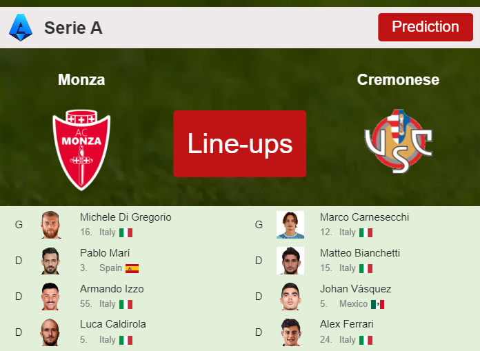 PREDICTED STARTING LINE UP: Monza vs Cremonese - 18-03-2023 Serie A - Italy