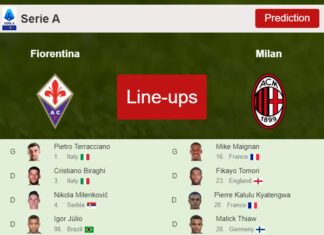 PREDICTED STARTING LINE UP: Fiorentina vs Milan - 04-03-2023 Serie A - Italy