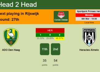 H2H, prediction of ADO Den Haag vs Heracles Almelo with odds, preview, pick, kick-off time 06-03-2023 - Eerste Divisie