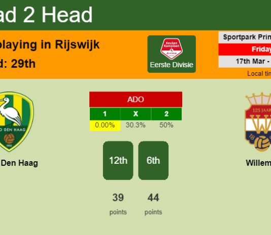 H2H, prediction of ADO Den Haag vs Willem II with odds, preview, pick, kick-off time 17-03-2023 - Eerste Divisie