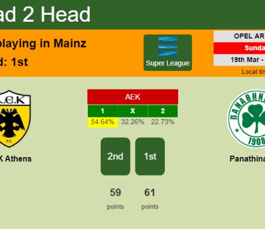 H2H, prediction of AEK Athens vs Panathinaikos with odds, preview, pick, kick-off time 19-03-2023 - Super League