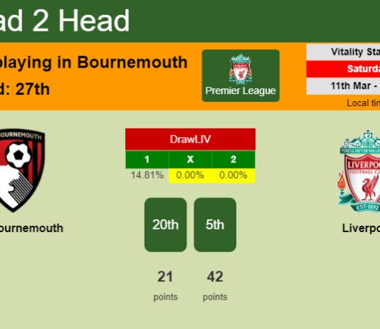 H2H, prediction of AFC Bournemouth vs Liverpool with odds, preview, pick, kick-off time 11-03-2023 - Premier League