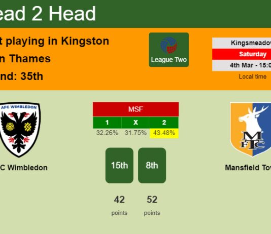H2H, prediction of AFC Wimbledon vs Mansfield Town with odds, preview, pick, kick-off time 04-03-2023 - League Two