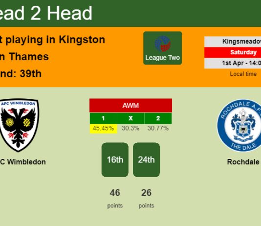 H2H, prediction of AFC Wimbledon vs Rochdale with odds, preview, pick, kick-off time 01-04-2023 - League Two