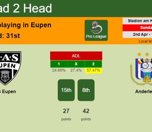 H2H, prediction of AS Eupen vs Anderlecht with odds, preview, pick, kick-off time 02-04-2023 - Pro League