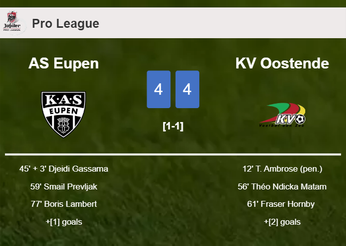 AS Eupen and KV Oostende draws a exciting match 4-4 on Saturday