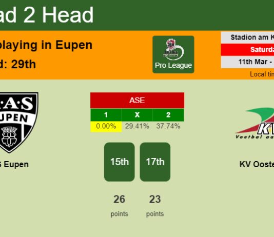 H2H, prediction of AS Eupen vs KV Oostende with odds, preview, pick, kick-off time 11-03-2023 - Pro League