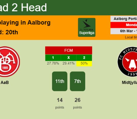 H2H, prediction of AaB vs Midtjylland with odds, preview, pick, kick-off time 06-03-2023 - Superliga